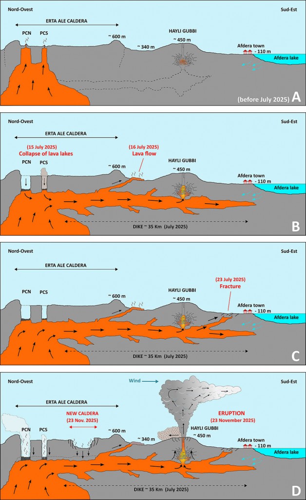 WEB-ridotto--Eruzione-Hayli-Gubbi---E-nuova-caldera-Erta-Ale-2